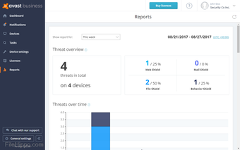 Avast Business CloudCareの画像2